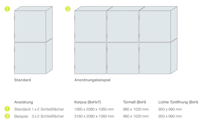 abmessungen-schliessfaecher-tabelle