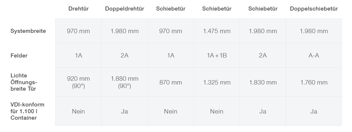 Tuervarianten Einhausungen AT